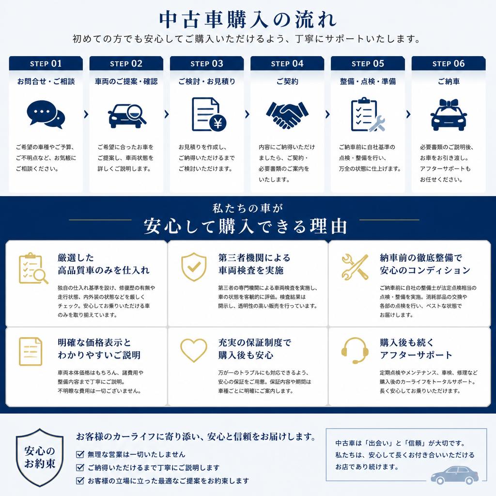 安心の中古車購入プロセス