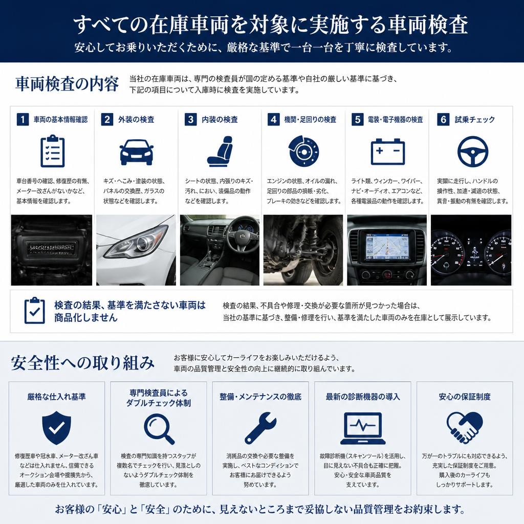 徹底した車両検査で安心を提供